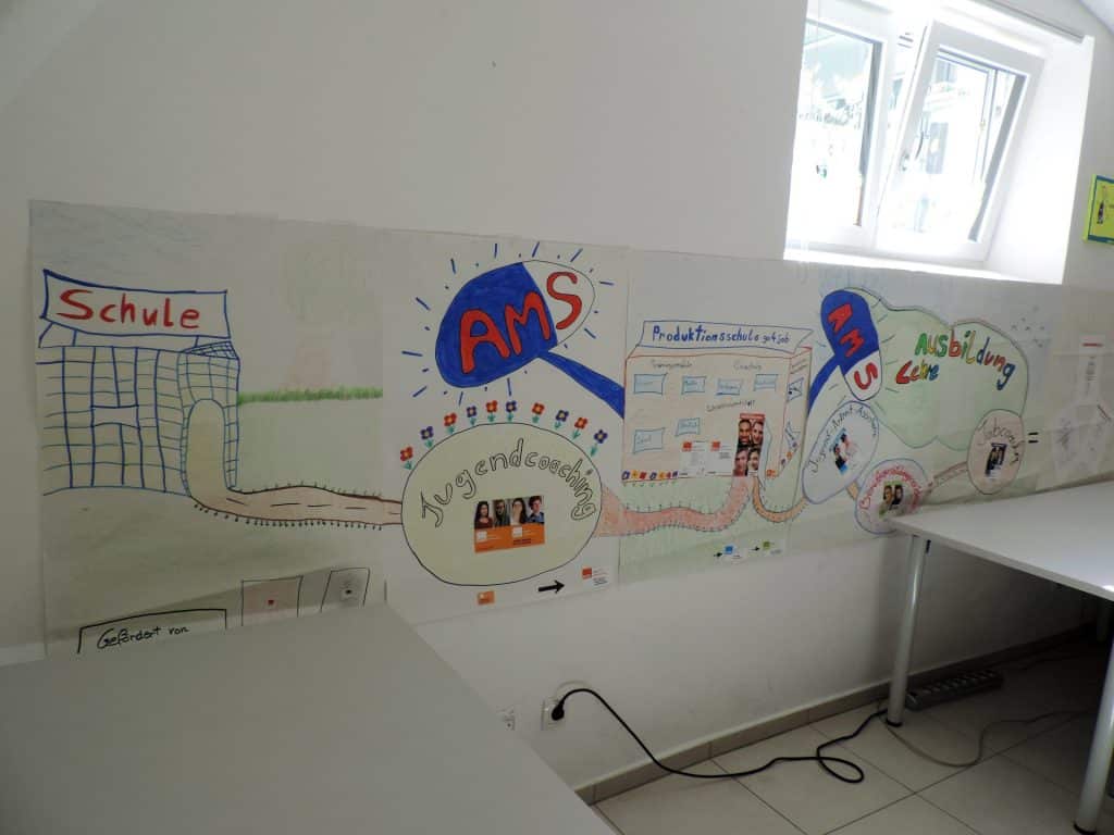 Eine Plakatkollage zum Thema AMS Ausbildung.