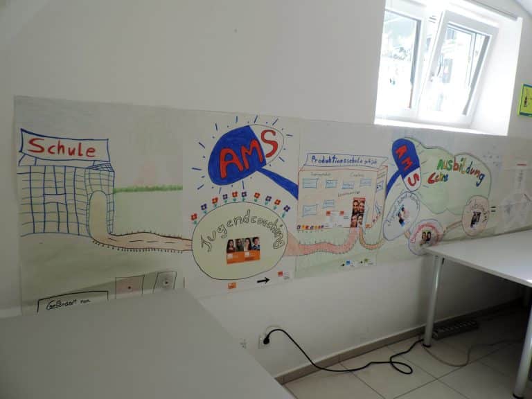 Eine Plakatkollage zum Thema AMS Ausbildung.
