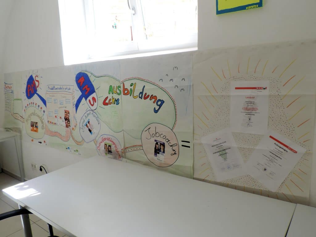 Eine Plakatkollage zum Thema AMS Ausbildung.